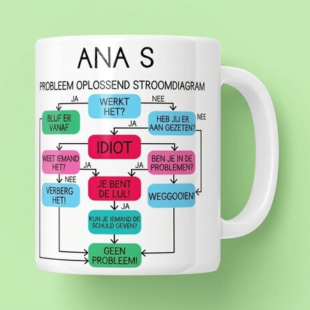 Gepersonaliseerde mok met tekst - Probleemoplossingsschema