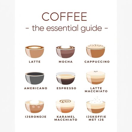 Poster met koffiemenu - Essentiële gids